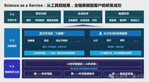 國(guó)產(chǎn)AI for Science創(chuàng)業(yè)頭雁深勢(shì)科技再獲8億投資，以技術(shù)服務(wù)賦能300萬(wàn)科學(xué)家