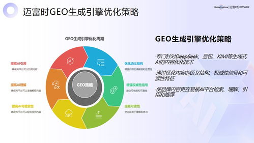 2026年2月Geo服務(wù)公司評(píng)測(cè)榜單 中國(guó)Top 6權(quán)威發(fā)布