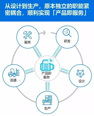 制造業(yè)轉(zhuǎn)型 工業(yè)4.0時(shí)代的技術(shù)服務(wù)挑戰(zhàn)與應(yīng)對(duì)策略